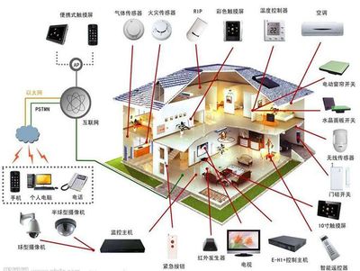 新技術浪潮下 傳統智能家居企業如何借力網絡系統集成，以用戶體驗為錨點實現價值回歸