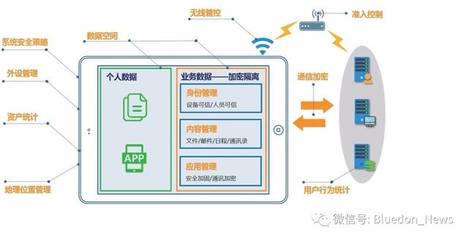 安全·未來——藍盾S-EMM企業移動信息化安全管理系統網絡系統集成