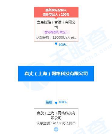 喜馬拉雅關聯公司工商變更 注冊資本激增至12億人民幣，增幅達500%